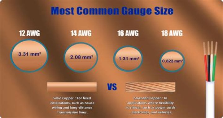 Can you mix different gauge wires?